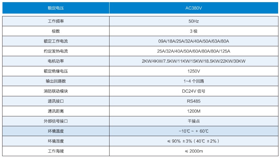 動力控制器參數表格.JPG