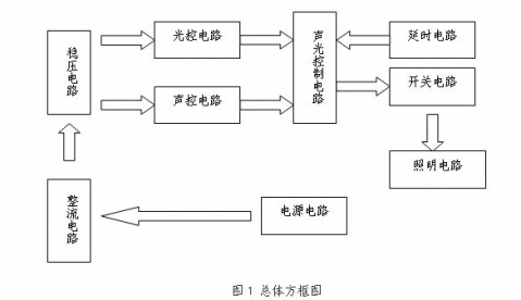 巨川電氣--智能路燈控制器的設計，定時路燈控制器，光感路燈控制器