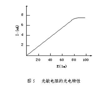 路燈控制器 - 雕★藍天★鷹 - 永遠戰(zhàn)鬥著的龍虎旅