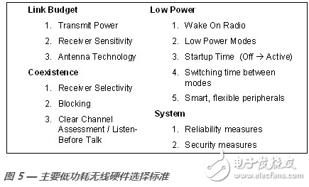 zigbee,IEEE 802.15.4