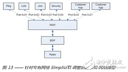 zigbee,IEEE 802.15.4