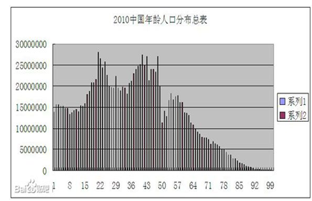 物聯網時代 智能家居如何營銷？