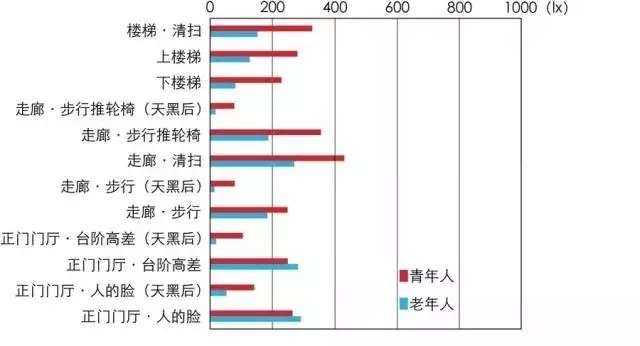 傳統(tǒng)村落如何引入照明設(shè)計？