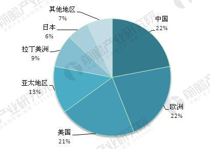 全球照明工程市場(chǎng)前景預(yù)測(cè) 中國(guó)是最大的潛力股