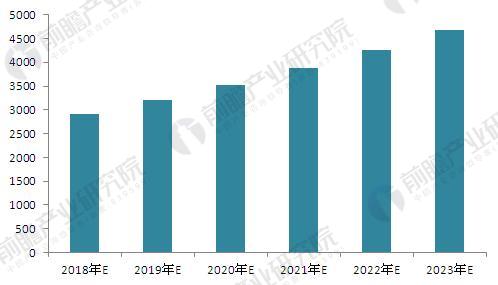 全球照明工程市場(chǎng)前景預(yù)測(cè) 中國(guó)是最大的潛力股