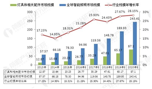 2018年商業(yè)照明控制系統(tǒng)趨勢預(yù)測.jpg