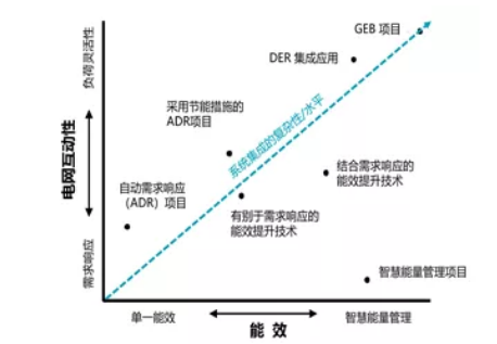 2021年國內(nèi)建筑節(jié)能系統(tǒng)的變化與趨勢二