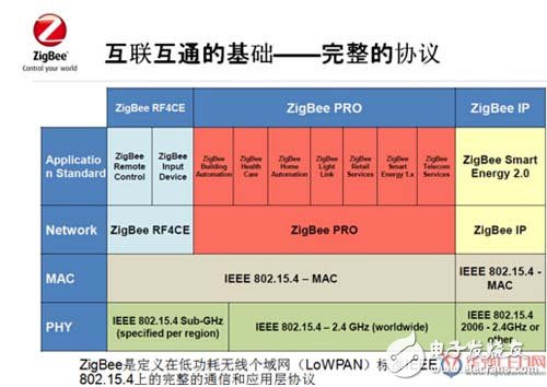 巨川電氣--智能照明無(wú)線傳輸2種協(xié)議深度對(duì)比分析