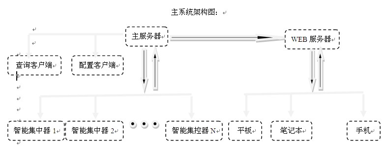 智能路燈管理系統