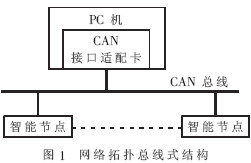 CAN總結結構圖.jpg