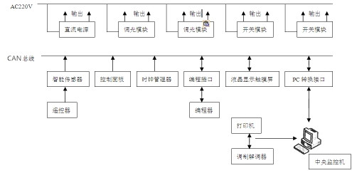 智能照明控制網絡.jpg