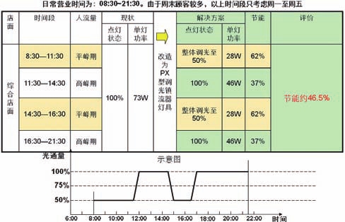 巨川電氣-大型商場(chǎng)智能照明系統(tǒng)節(jié)能效果評(píng)估.jpg