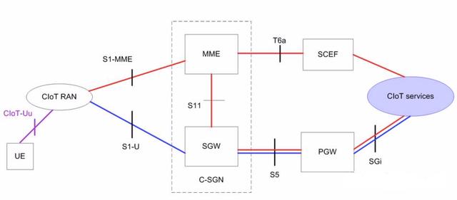 5分鐘看懂NB-IoT技術