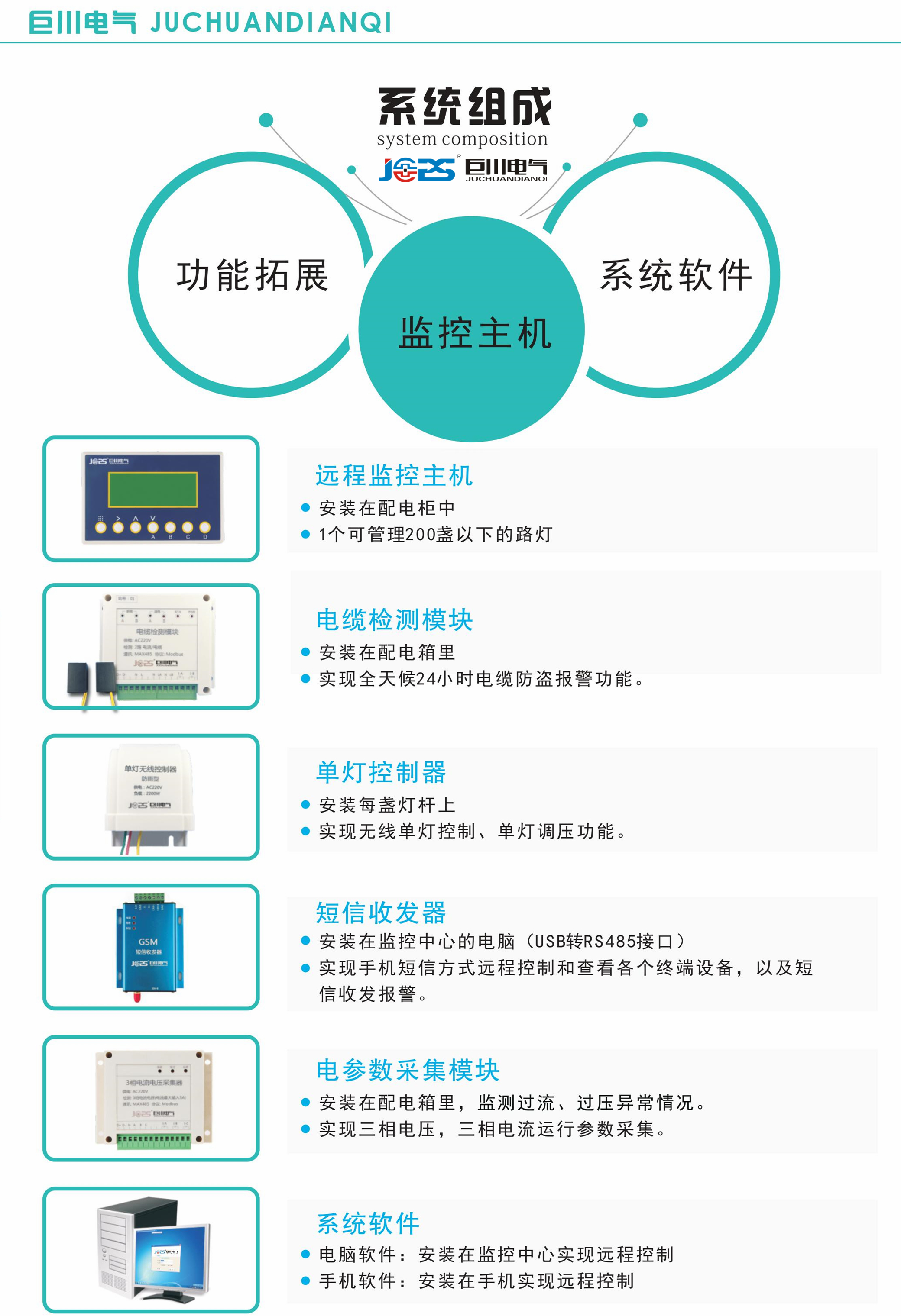 WJ3005,WJ3006,WJ3004路燈監控終端強大的系統功能