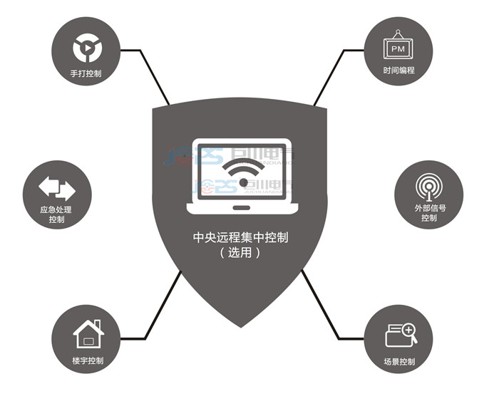 巨川電氣--網絡無線技術提升智能照明應用