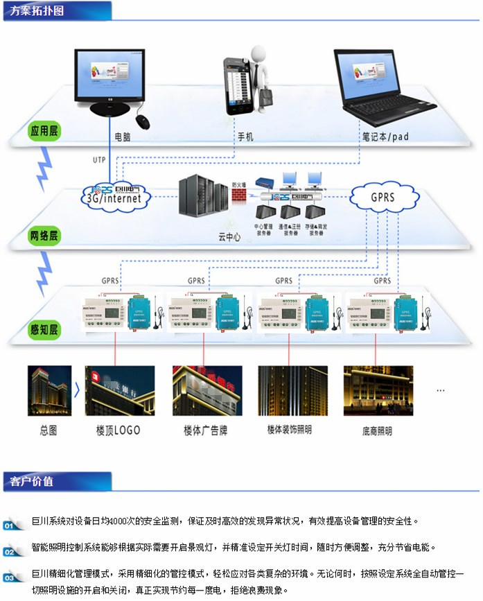 無線路燈監控系統技術要求