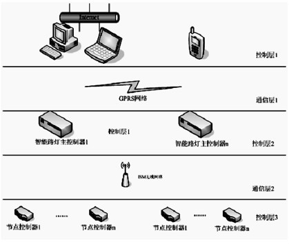 路燈控制系統(tǒng)結(jié)構(gòu)圖.jpg