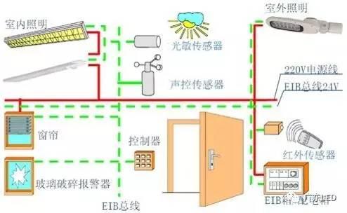 照明與傳感技術結合應用.jpg