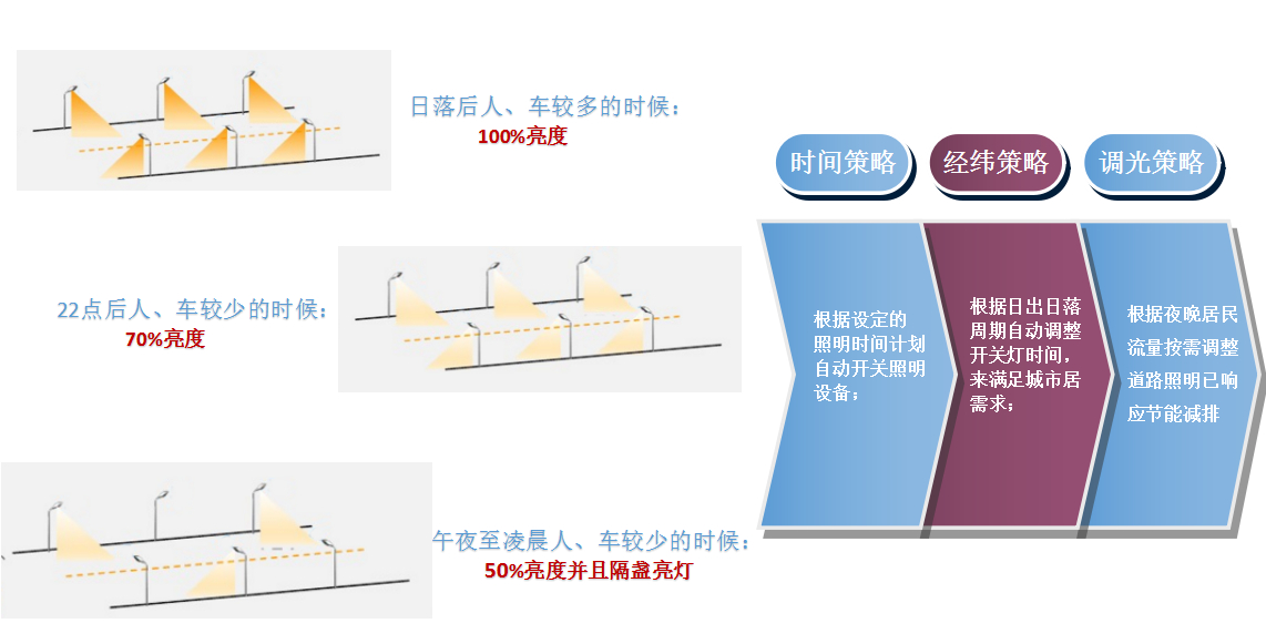 路燈節能方案.jpg