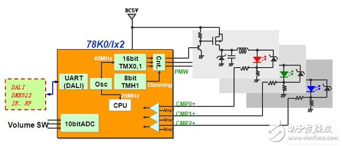 -78K0/Ix2 LED驅(qū)動(dòng)控制