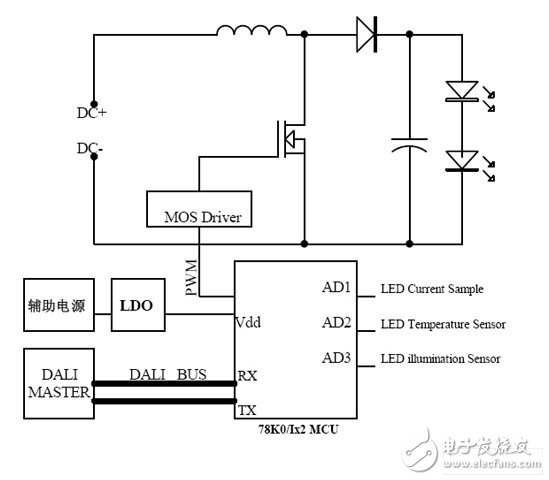 DALI從機(jī)系統(tǒng)結(jié)構(gòu)