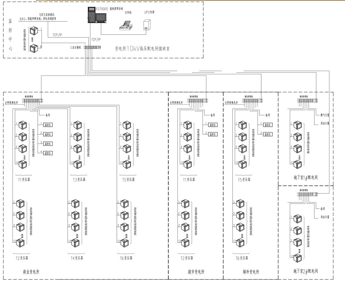 ECS7000S能耗管理系統 智能照明系統