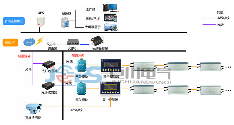 隧道智能照明控制管理