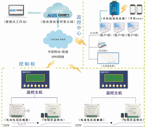 智能路燈監控終端 電